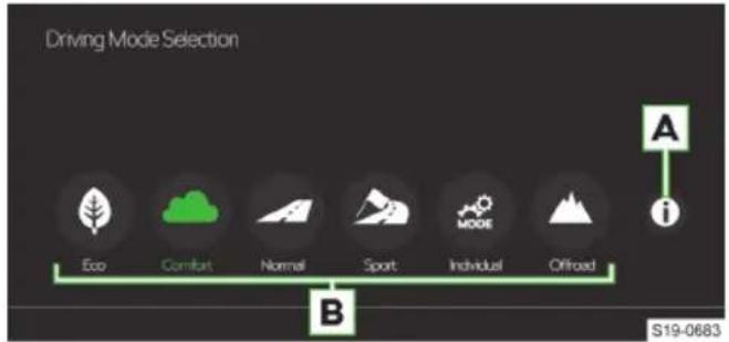 Driving Mode Selection Eco Comfort Normal Sport Individual Offroad A i B S19-0683