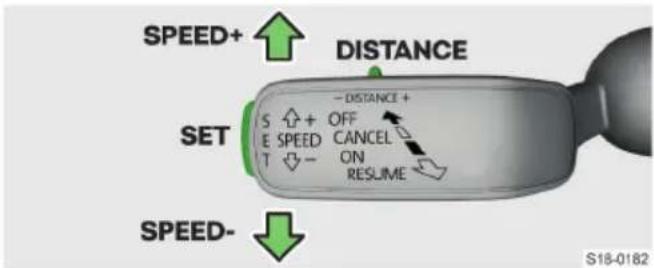 SPEED+ DISTANCE SET S ↑ + OFF E SPEED CANCEL T ↓ - ON RESUME SPEED- S18-0182