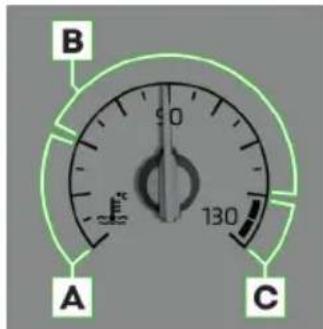 B A C 90 130