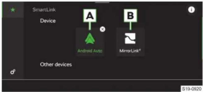 SmartLink Device A B Android Auto MirrorLink® Other devices S19-0920