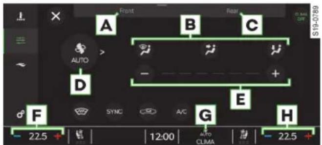 A B C AUTO - + D F SYNC A/C G E H - 22.5 + 12:00 AUTO CLIMA - 22.5 +