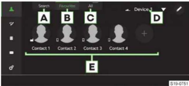 Search Favourites All Device 1 A B C D Contact 1 Contact 2 Contact 3 Contact 4 E S19-0751