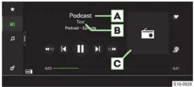 Podcast Text Podcast - Episode A B C 0:53 -3.21 S19-0928