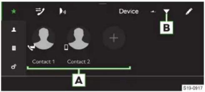 Device Contact 1 Contact 2 A B S19-0917
