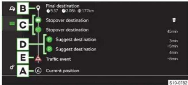 Final destination 5:37 2.06h 177km Stopover destination Stopover destination 45min Suggest destination 3min +5min 4min +8min Suggest destination Traffic event Current position S19-0782