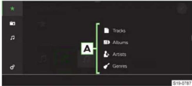 Tracks Albums Artists Genres S19-0787