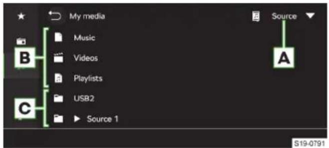 My media Music Videos Playlists USB2 Source 1 A B C S19-0791