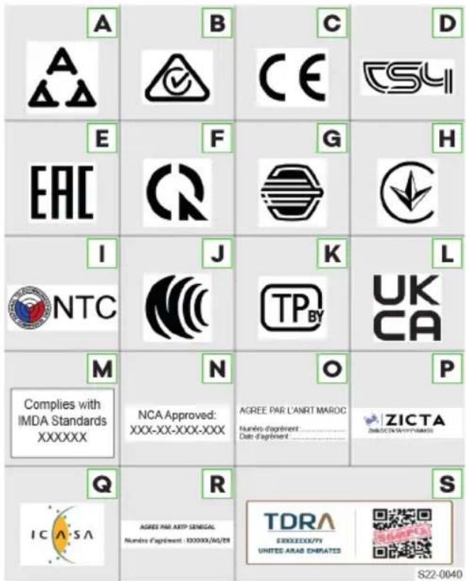 A B C D A E F G H EAC I J K L NTC N O P Complies with IMDA Standards XXXXXX NCA Approved: XXX-XX-XXX-XXX AGREE PAR L'ANRT MAROC Numéro d'agrément Date d'agrément ZICTA ZICTA (UNITS OF AMERICA) Q R S ICASA AGREE PAR ARTP SEMEGAL Numéro d'agrément : 100000/24/28 TDRA EUROXICO/YY UNITES ARAB CHIRATES S22-0040