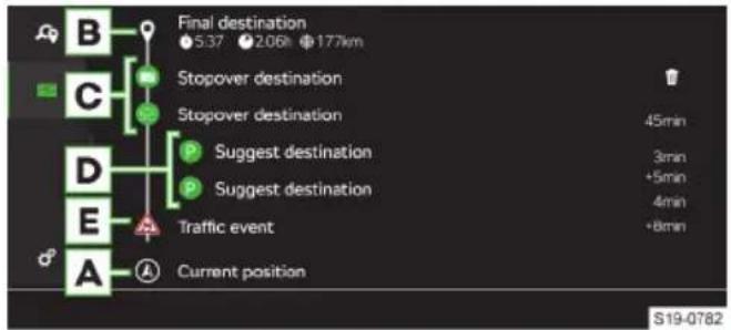 Final destination 5:37 206h 177km Stopover destination Stopover destination 45min 3min +5min 4min +8min Suggest destination Suggest destination Traffic event Current position B C D E A S19-0782