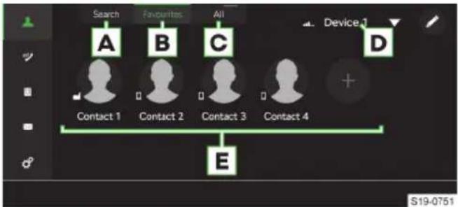 Search Favorites All Device 1 A B C D Contact 1 Contact 2 Contact 3 Contact 4 E S19-0751