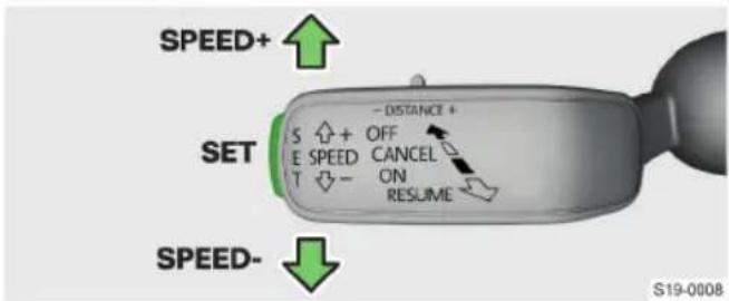SPEED+ SET S E T + + E SPEED - DISTANCE + OFF CANCEL ON RESUME SPEED- S19-0008
