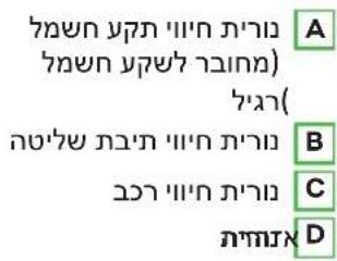 הכלה A B C D