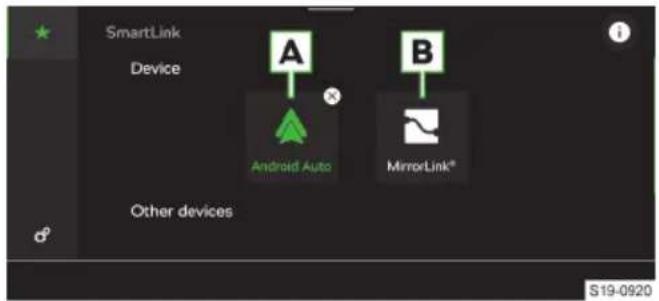 SmartLink Device A B Android Auto MirrorLink* Other devices S19-0920