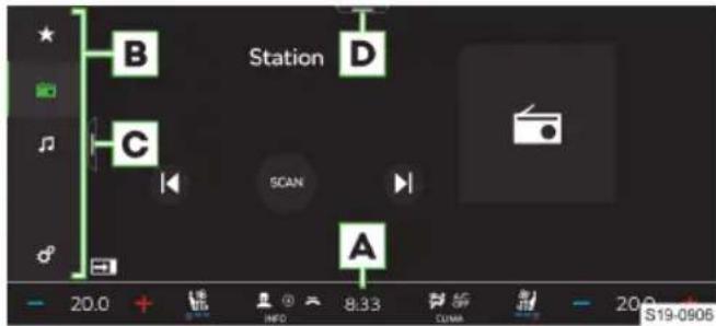 B Station D C SCAN A 20.0 + INFO 8:33 CLIMA S19-0906