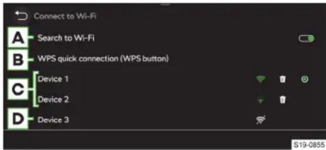 Connect to Wi-Fi A Search to Wi-Fi B WPS quick connection (WPS button) C Device 1 Device 2 D Device 3 S19-0855