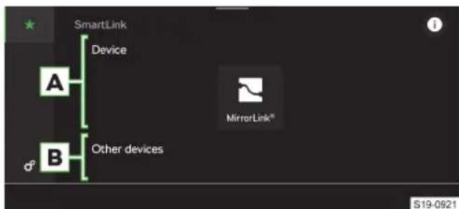 SmartLink Device A MirrorLink® B Other devices S19-0621