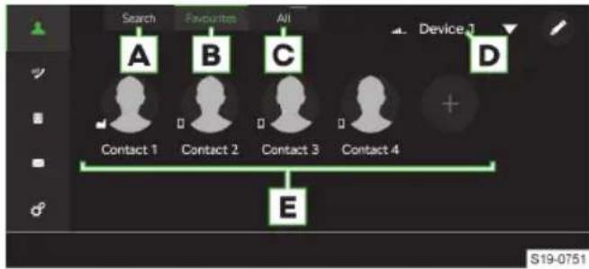 Search Favorites All Device 1 A B C D Contact 1 Contact 2 Contact 3 Contact 4 E S19-0751