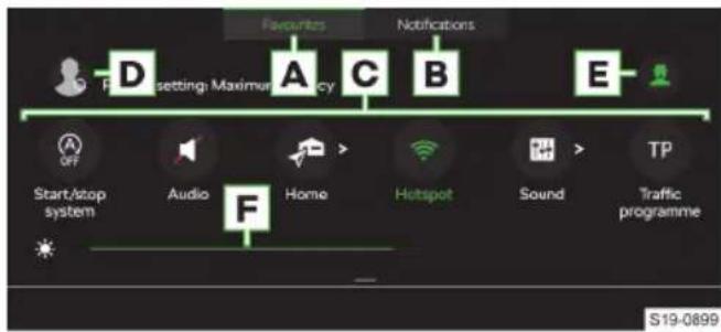 F Preferences Notifications D A C B E Maximuracy Start/stop system Audio Home Hotspot Sound Traffic programme S19-0899