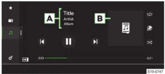 A Title Artist Album B 0.53 -3.21 S19-0747
