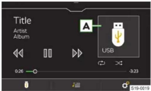 Title Artist Album A USB 0:26 3:23 S19-0019