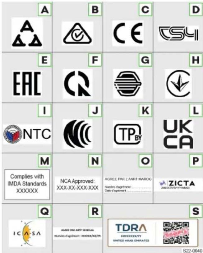 A B C D A E F G H EAC I J K L NTC N O P Complies with IMDA Standards XXXXXX NCA Approved: XXX-XX-XXX-XXX AGREE PAR L'ANRT MAROC Humbro d'agrément Date d'agrément ZICTA ZIBUC D'ATRIT/MAROC Q R S ICASA AGREE PAR ARTP SENEGAL Numéro d'agrément : XXXXXX/AQUEN TDRA EXXXXXOLYY UNITES ARAS CHIRATES S22-0040