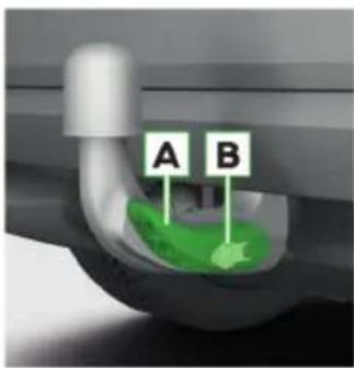 A B