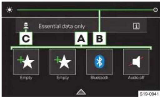 Essential data only C A B Empty Empty Bluetooth Audio off S19-0941