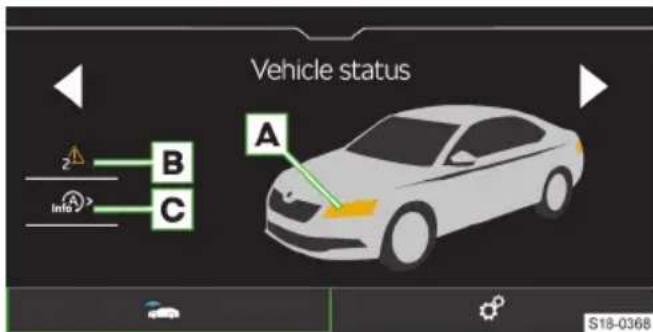 Vehicle status A B C S18-0368