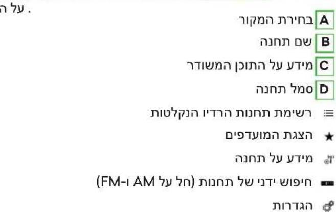 הכלה A B C D (FM-1 AM 75) (FAM-1 AM 75)