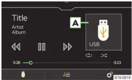 Title Artist Album A USB 0:26 -3:23 S19-0019