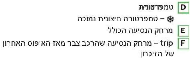 הכלה - * D הכלה - * E הכלה - * F הכלה - trip