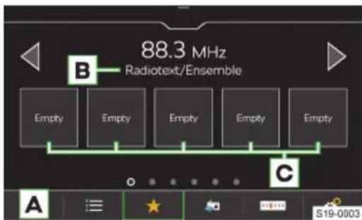 88.3 MHz Radiotext/Ensemble B Empty Empty Empty Empty Empty Empty A S19-0003