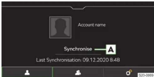 Account name Synchronise — A Last Synchronisation: 09.12.2020 8:48 S20-0069