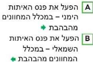 הכלהה כרָה – אַרְׁבָה • כרָה – אַרְׁבָה • כרָה – אַרְׁבָה A B