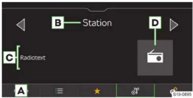 B Station D C Radiotext