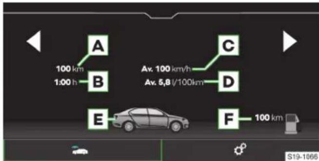 A 100 km 1:00 h B Av. 100 km/h Av. 5,8 l/100km C D E F 100 km S19-1066