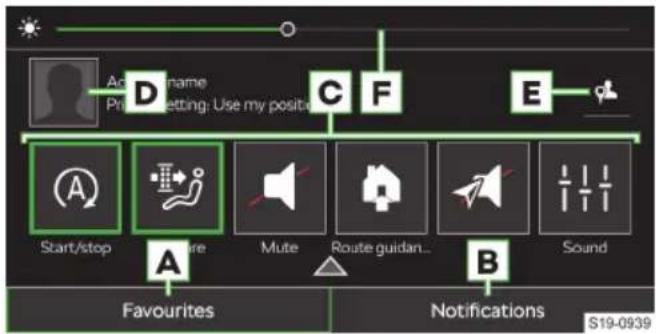 Ac D Name Pn: Setting: Use my position C F E Start/stop A Mute Route guidan... B Sound Favourites Notifications S19-0939