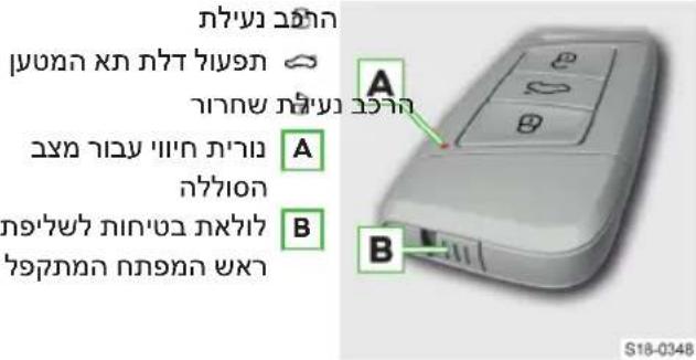 הכלה הכלה (G) הכלה (G) הכלה (G) הכלה (G) הכלה (G) הכלה (G) הכלה (G) A B S18-0348