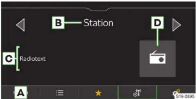 B Station D C Radiotext A i≡ ★ 0° S19-0895