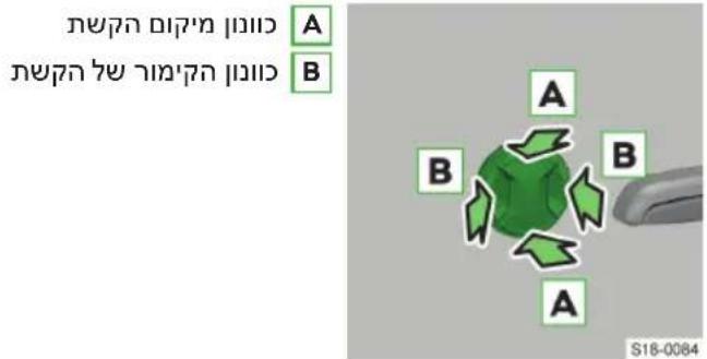 אִרָה אַל אִרָה אַל A B A B B A S18-0084