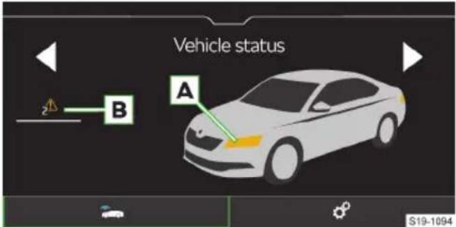 Vehicle status 2° B A S19-1094