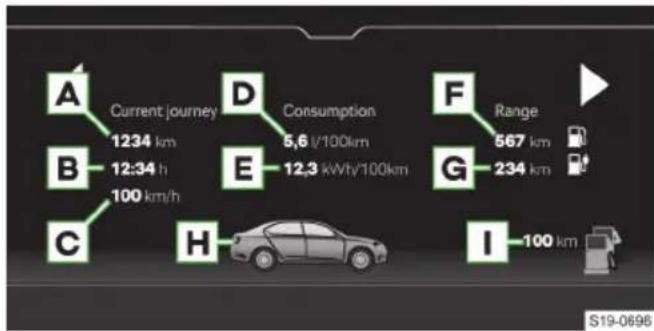 SKODA Superb iV (2023) - (בַרְהָם כִי) Driving data - 1