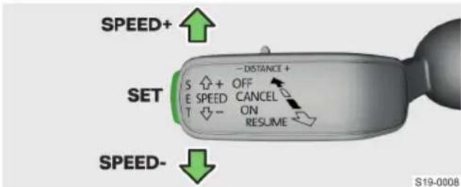 SPEED+ SET S ↑ + OFF E SPEED CANCEL T ↓ - ON RESUME SPEED- S19-0008