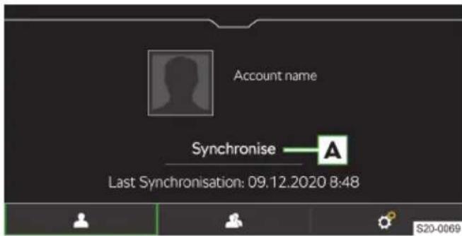 Account name Synchronise — A Last Synchronisation: 09.12.2020 8:48 S20-0069