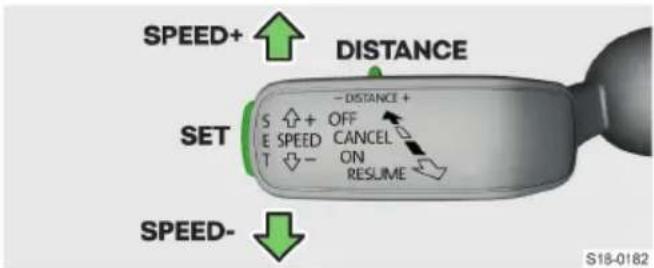 SPEED+ DISTANCE SET S ↑ + OFF E SPEED CANCEL T ↓ - ON RESUME SPEED- S18-0182