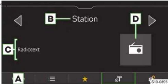 B Station D C Radiotext A S19-0895