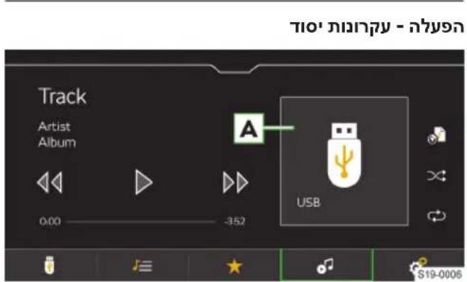 Track Artist Album 0.00 -352 USB S19-0006