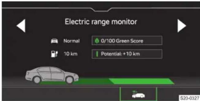 Electric range monitor Normal 0/100 Green Score 10 km Potential: +10 km S20-0327