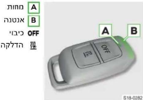 A B OFF A B OFF S18-0282