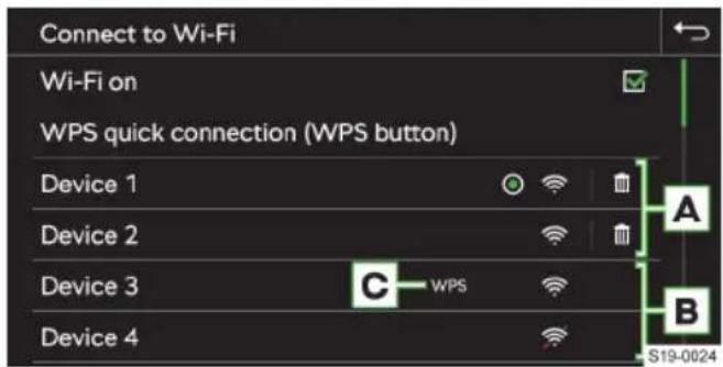 Connect to Wi-Fi Wi-Fi on WPS quick connection (WPS button) Device 1 Device 2 Device 3 Device 4 A C WPS B S19-0024